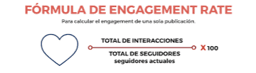 formula engagement rate
